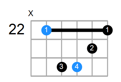 Gm Chord